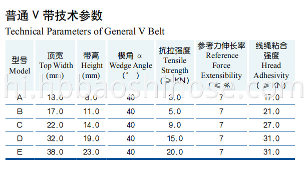 Special Cord V-belt